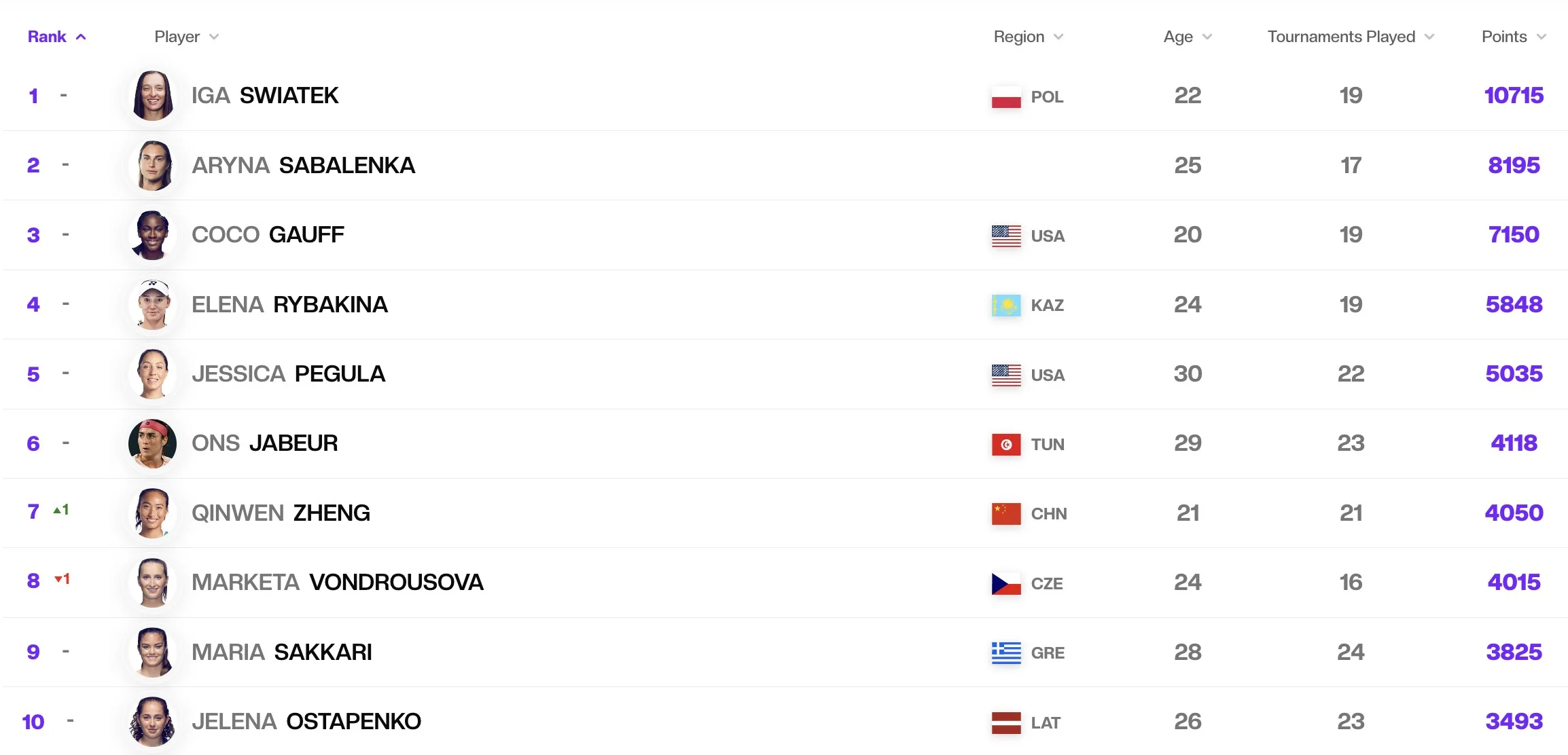 How ATP And WTA Rankings Work TennisLeo