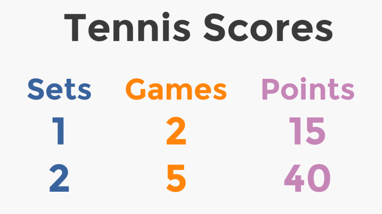 Tennis Scoreboard Example thumbnail