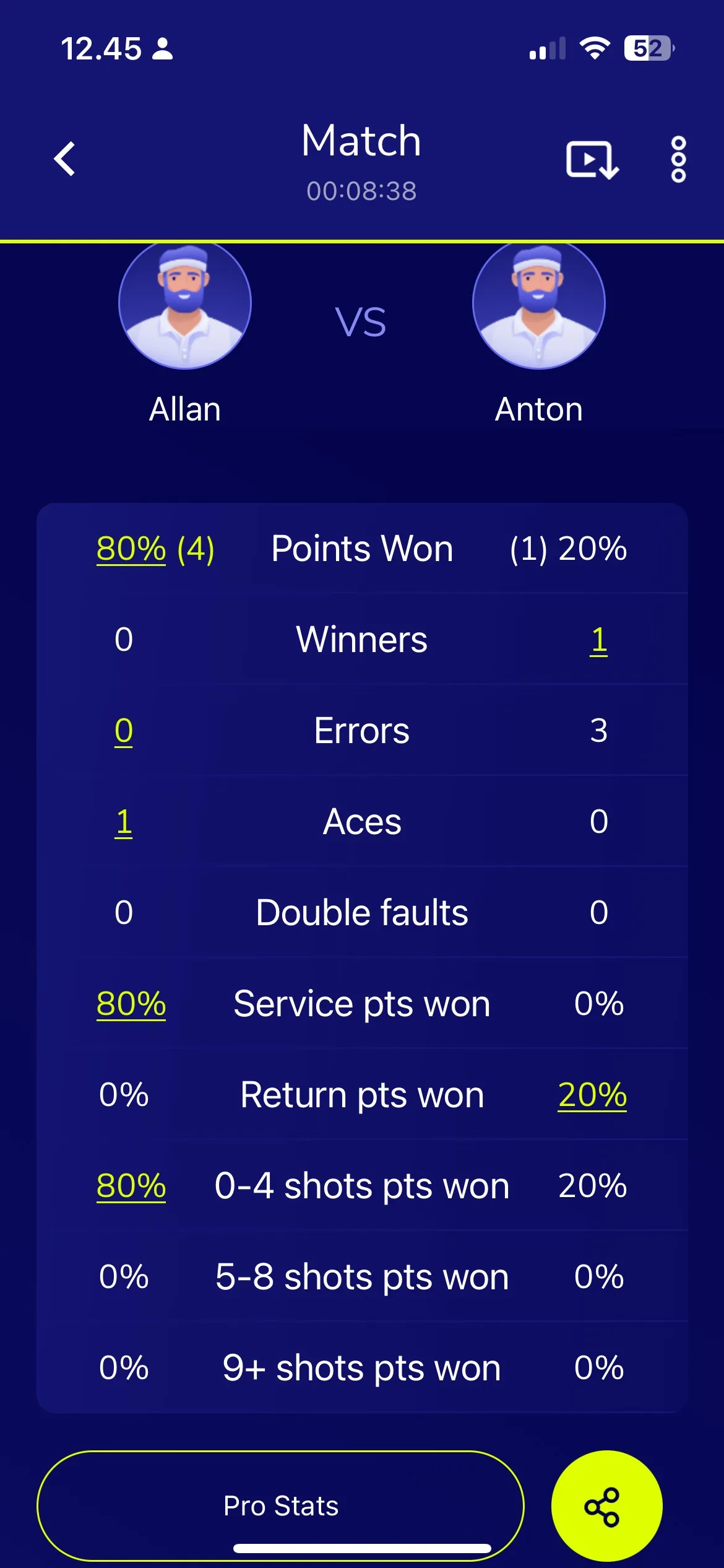 Baseline Vision Match Stats Overview